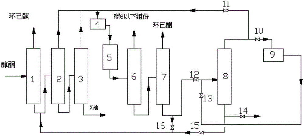 Method for preparing cyclohexanone through cyclohexane liquid-phase oxidation method