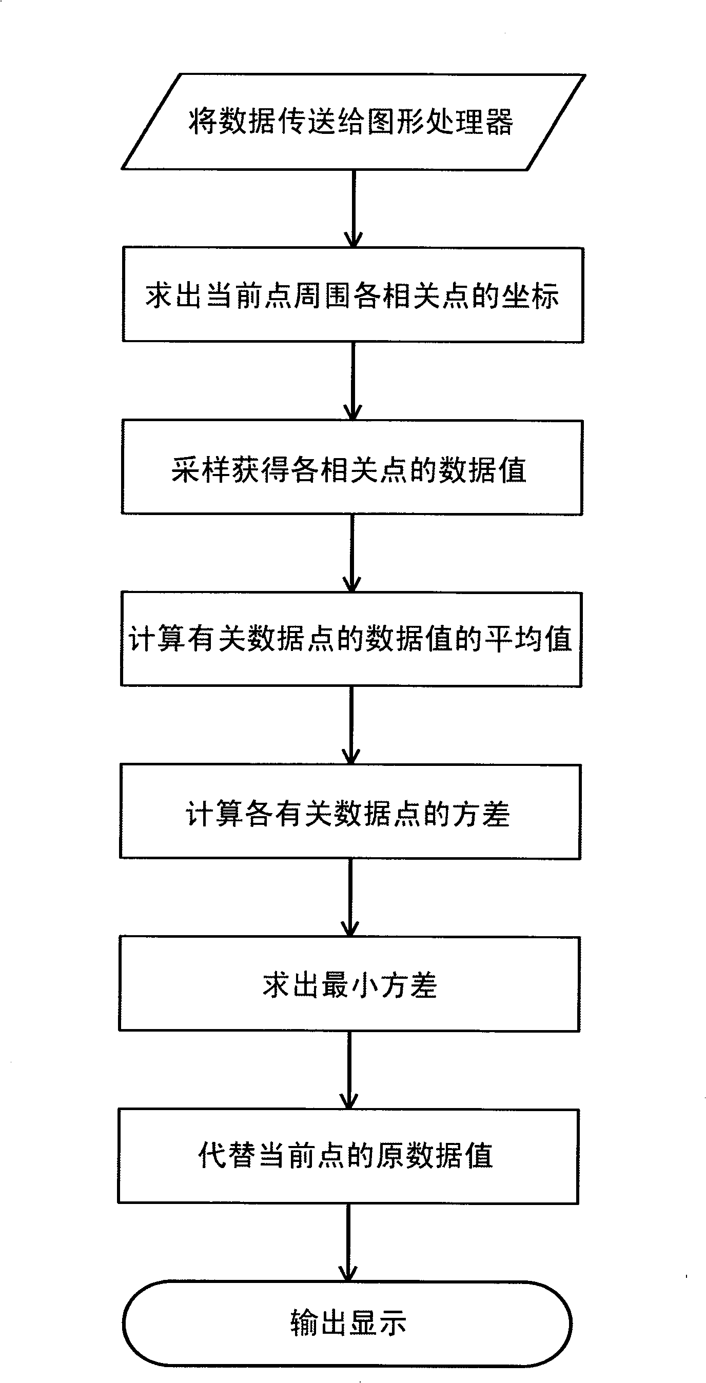 Real time three-dimensional image smoothing process method based on pattern processor