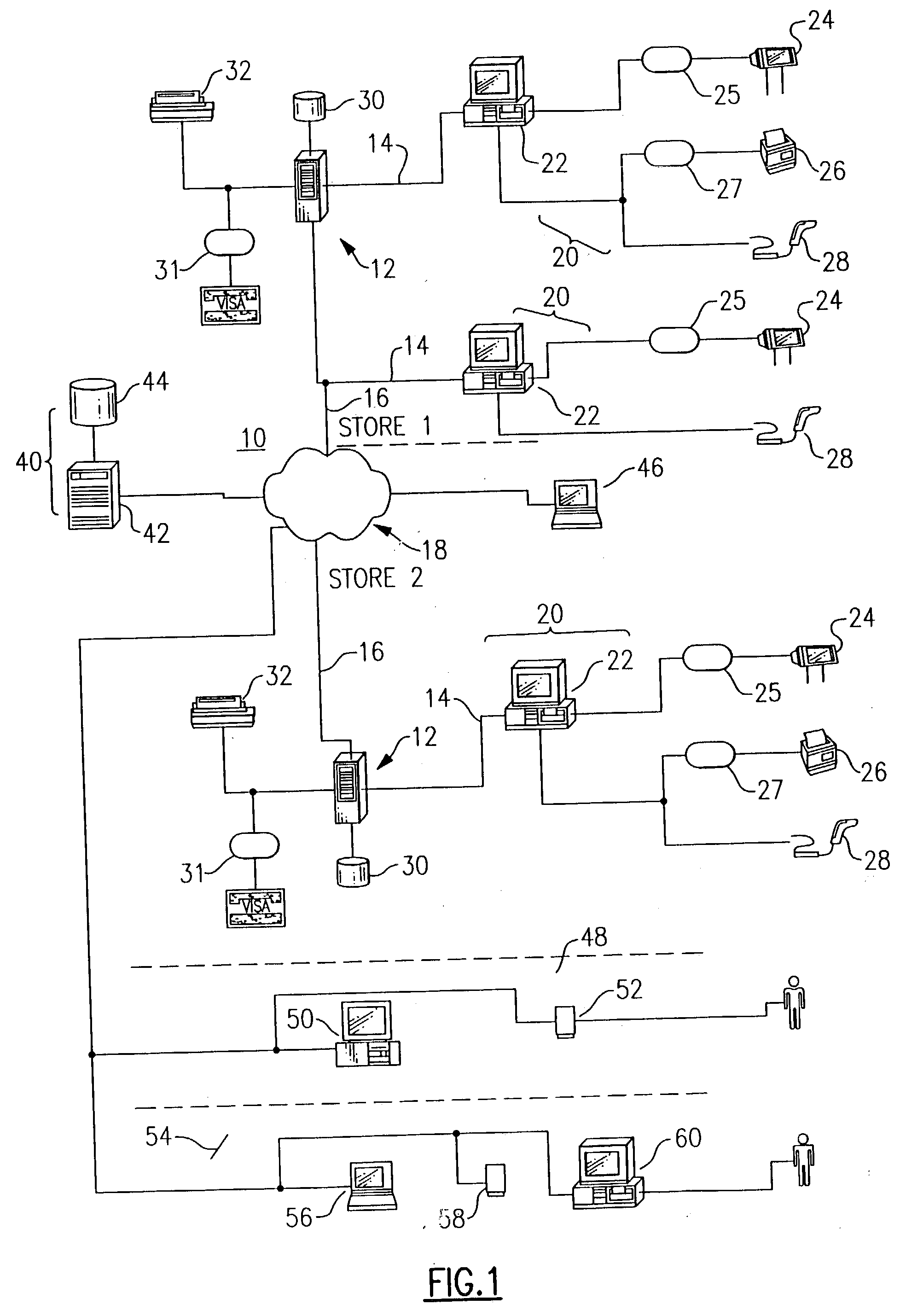 Web-based point-of sale system