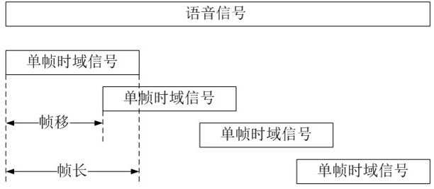 Self-adaptive voice endpoint detection method and detection circuit