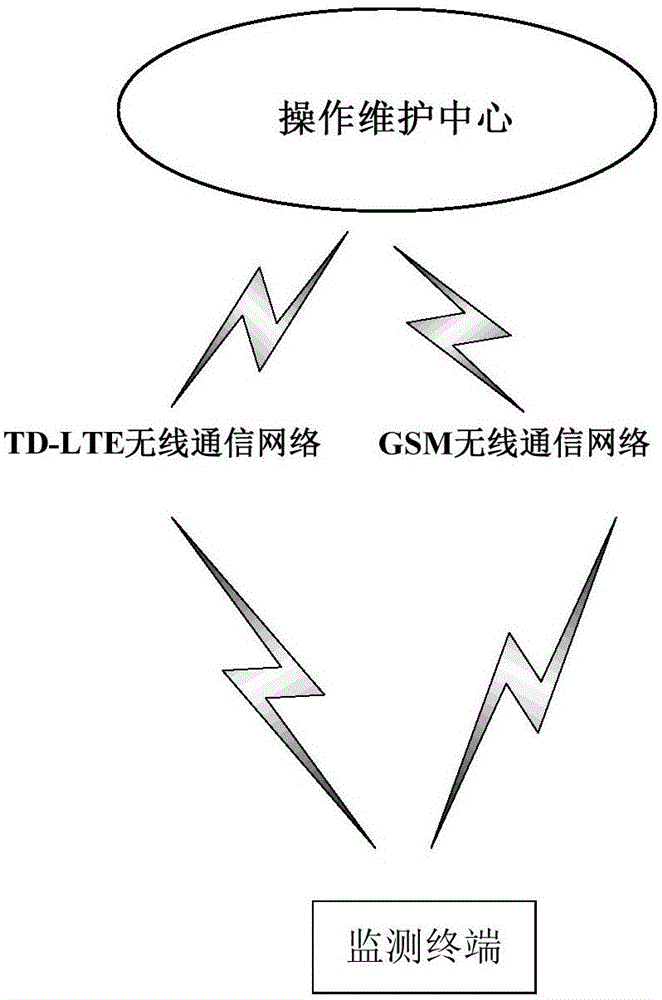 TD-LTE (Time Division Long Term Evolution) network quality monitoring system