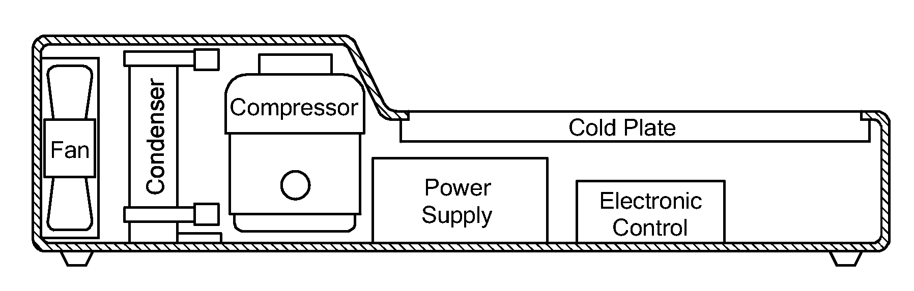 Laboratory Temperature Control With Ultra-Smooth Heat Transfer Surfaces