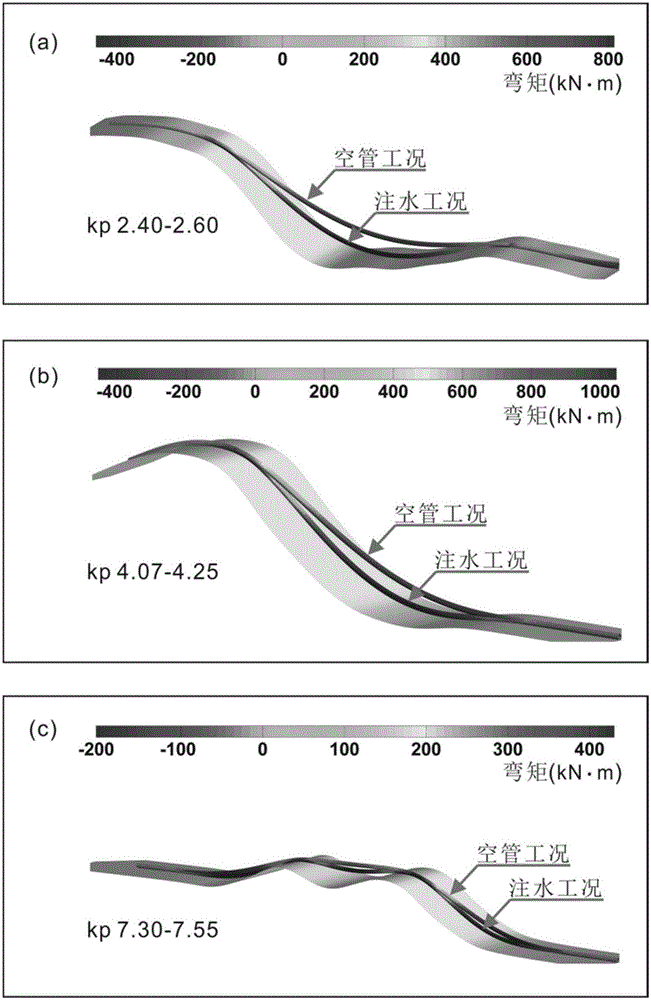 Free spanning submarine pipeline information calculation method based on ROV survey data