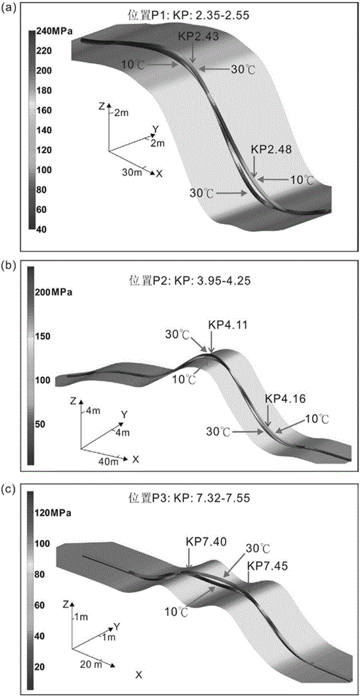 Free spanning submarine pipeline information calculation method based on ROV survey data