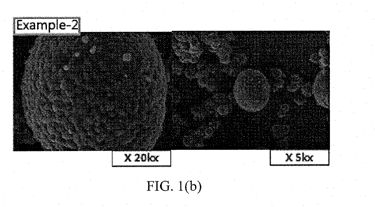 Method of preparing positive electrode active material for lithium secondary battery and positive electrode active material for lithium secondary battery prepared thereby