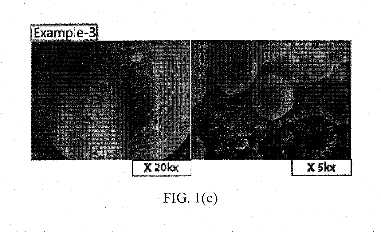 Method of preparing positive electrode active material for lithium secondary battery and positive electrode active material for lithium secondary battery prepared thereby