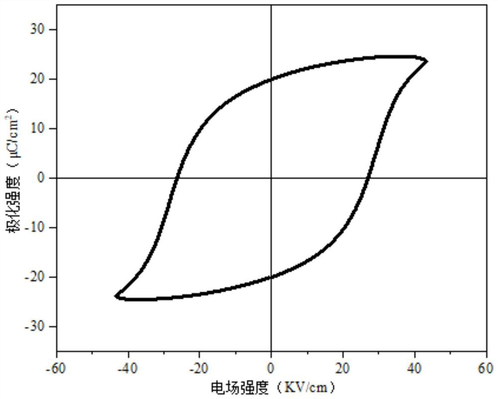 Preparation method of doped bismuth ferrite-barium titanate-based lead-free piezoelectric ceramic material