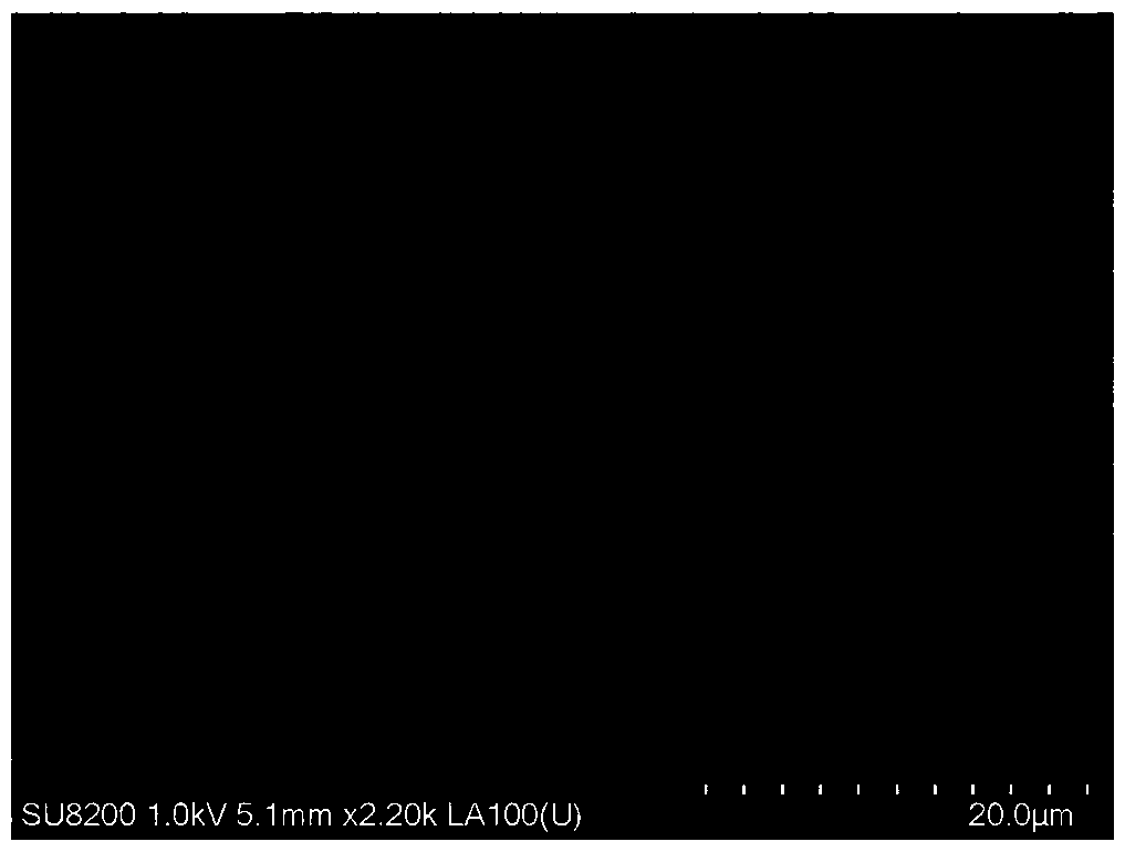 Preparation method of positive electrode material for high-power lithium ion battery