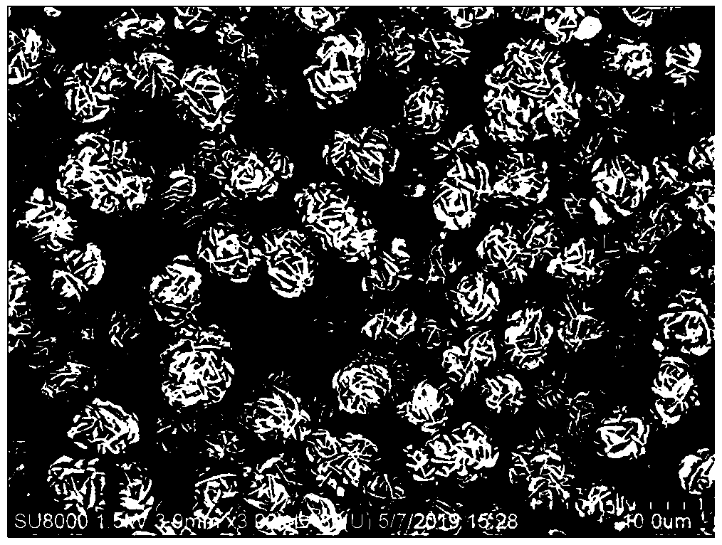 Preparation method of positive electrode material for high-power lithium ion battery