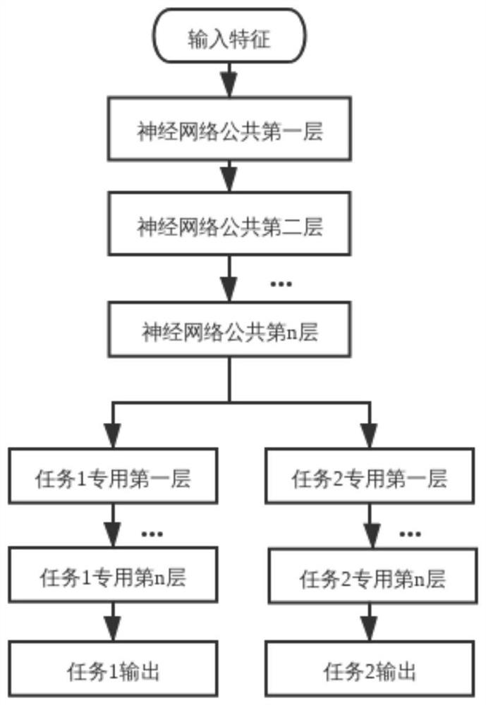 Training method and system for mixed speech recognition model of mandarin and Sichuan speech