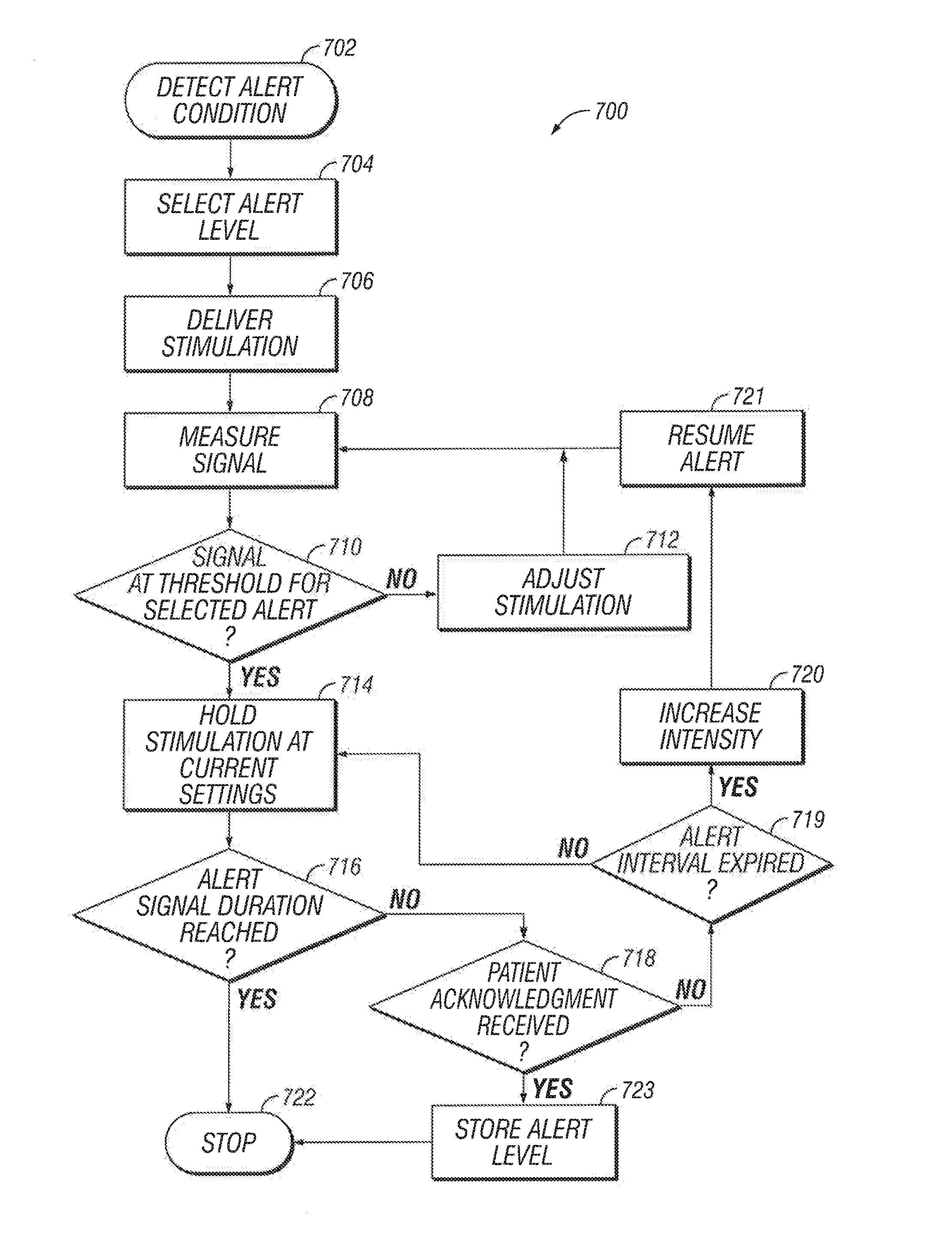 User or patient monitoring methods using one or more analysis tools