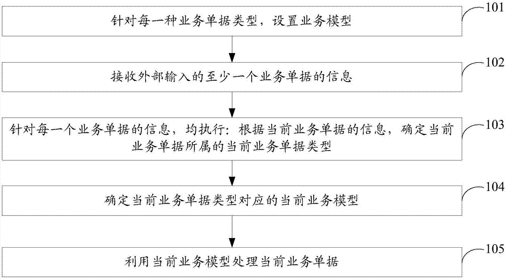 Open-type task centralized management method and device