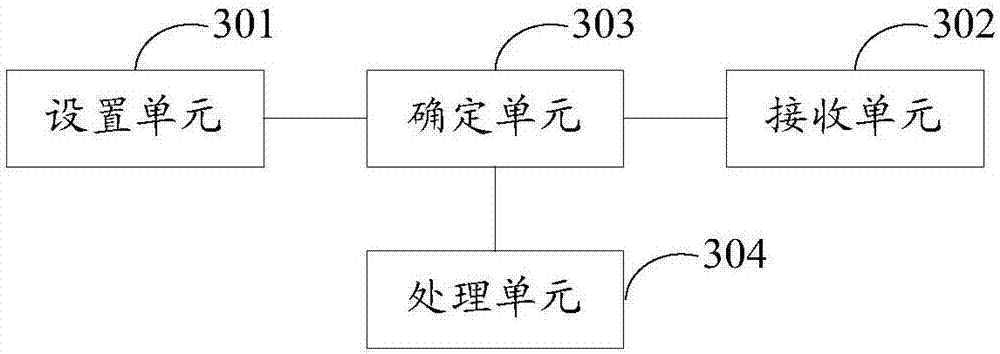 Open-type task centralized management method and device