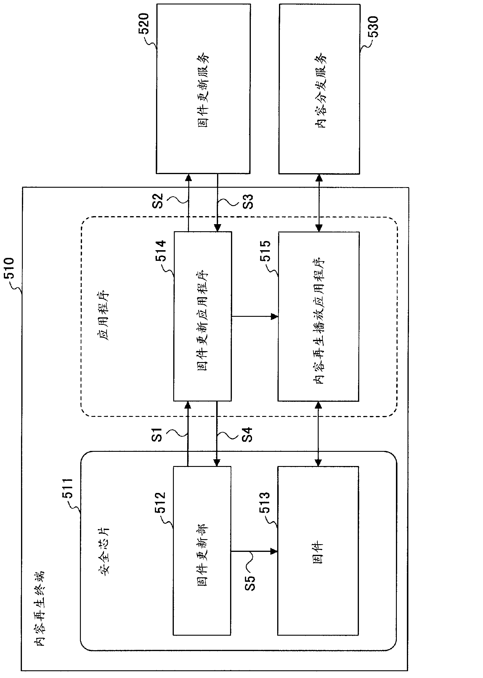 Content data playback device, update management method, and update management program