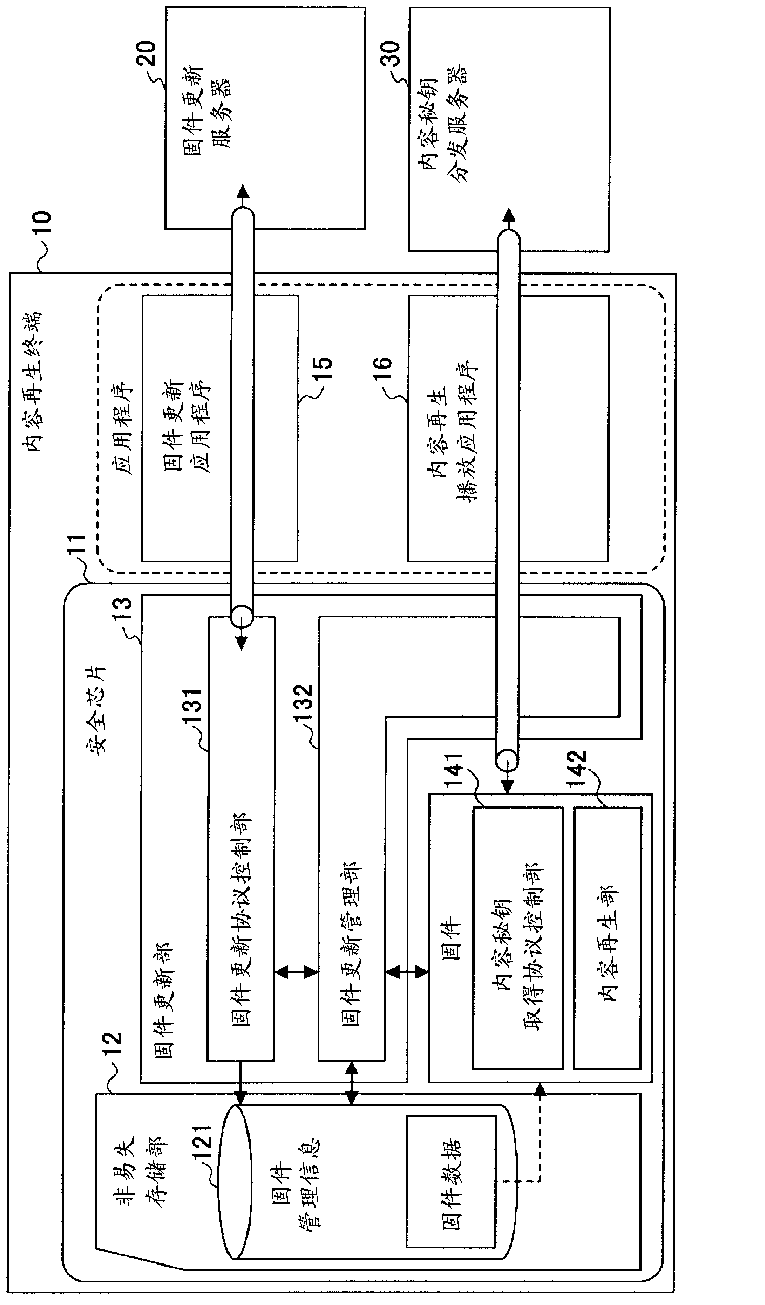 Content data playback device, update management method, and update management program