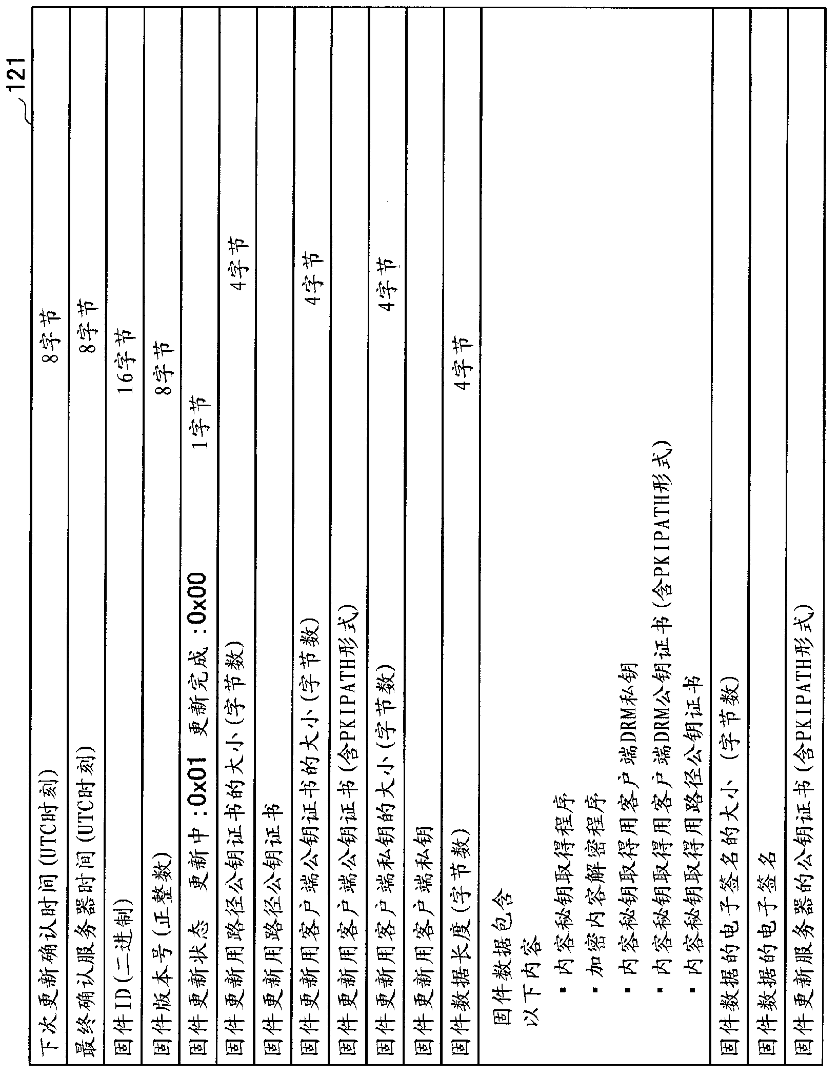 Content data playback device, update management method, and update management program