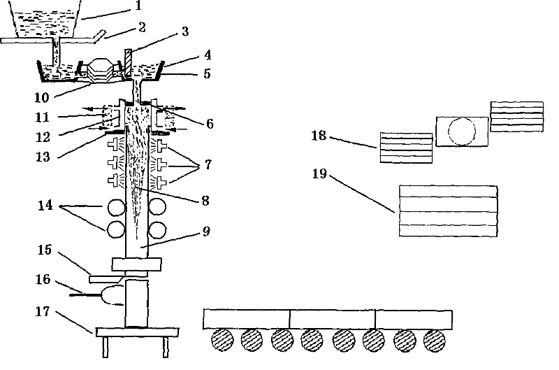 Continuous casting method for producing round blank with diameter larger than Phi800m on straight continuous casting machine