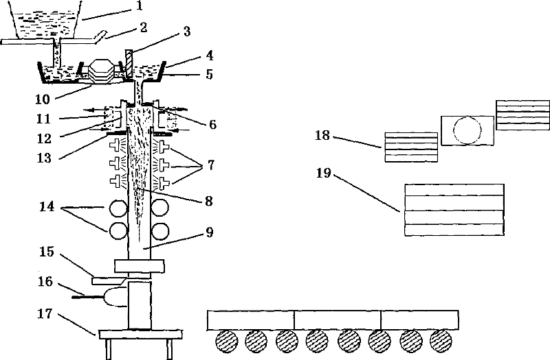 Continuous casting method for producing round blank with diameter larger than Phi800m on straight continuous casting machine