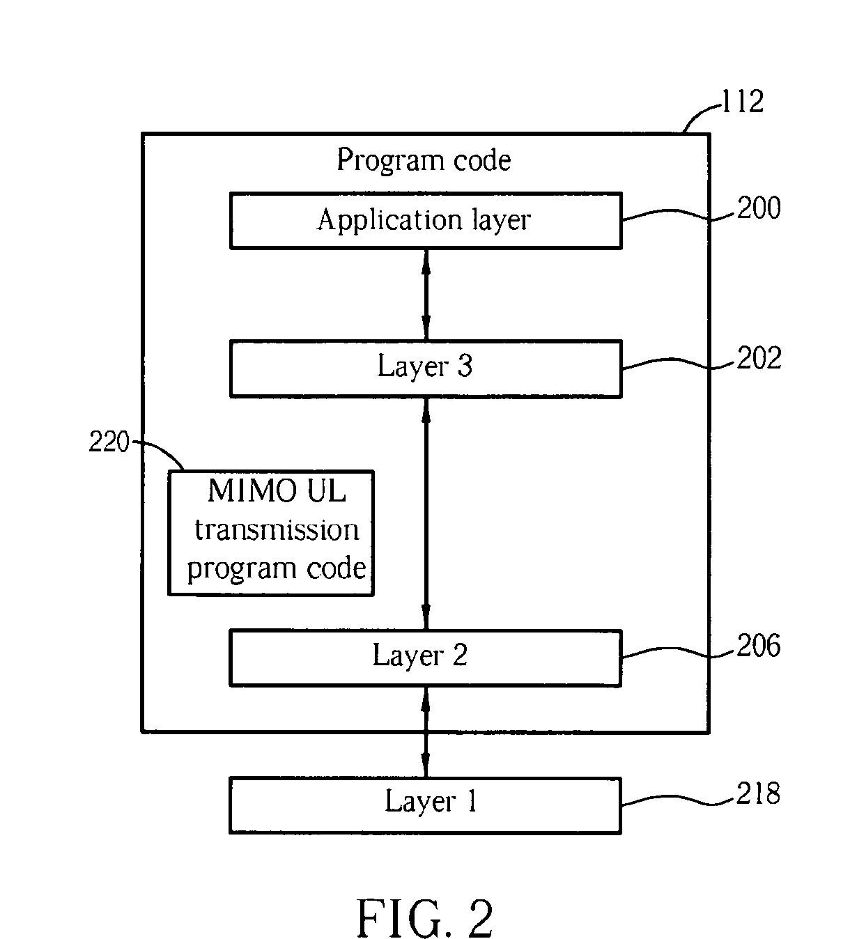 Method and apparatus for setting transmission grant of a multi-input multi-output user equipment in a network of a wireless communications system