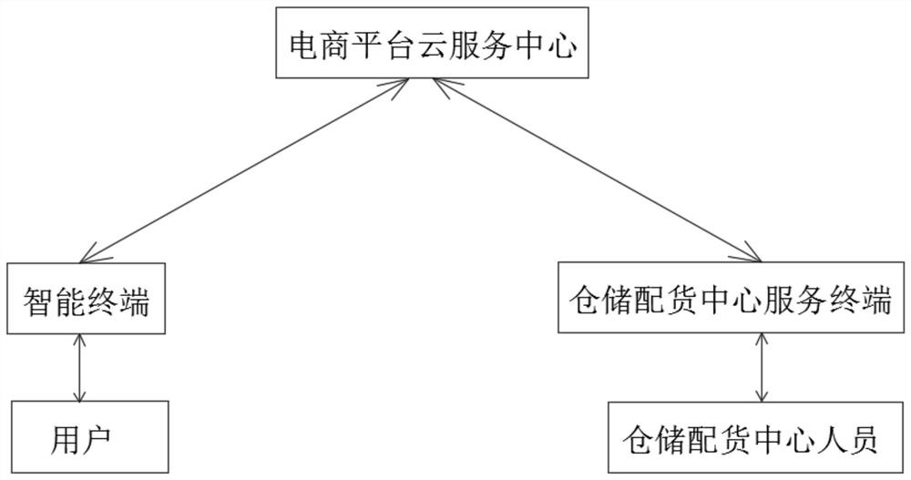 Order transaction method for Internet e-commerce