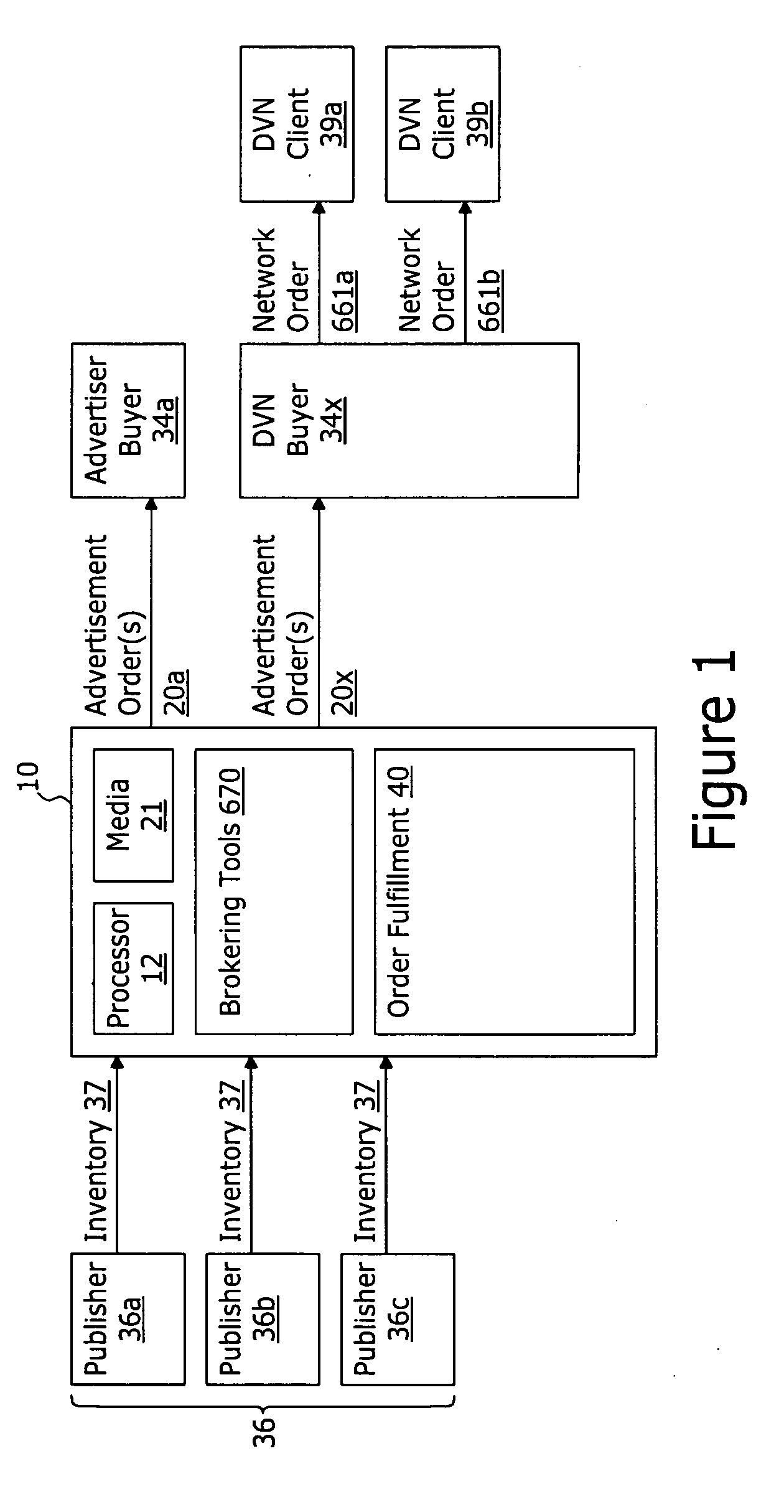 System and method for brokering the sale of internet advertisement inventory