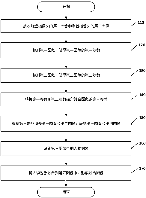 Image processing method and system and mobile terminal