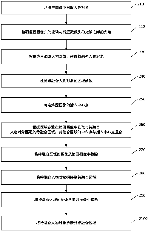 Image processing method and system and mobile terminal