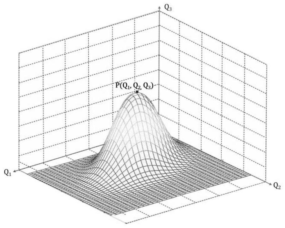 Emotion-based indoor space lighting system influence factor modeling method