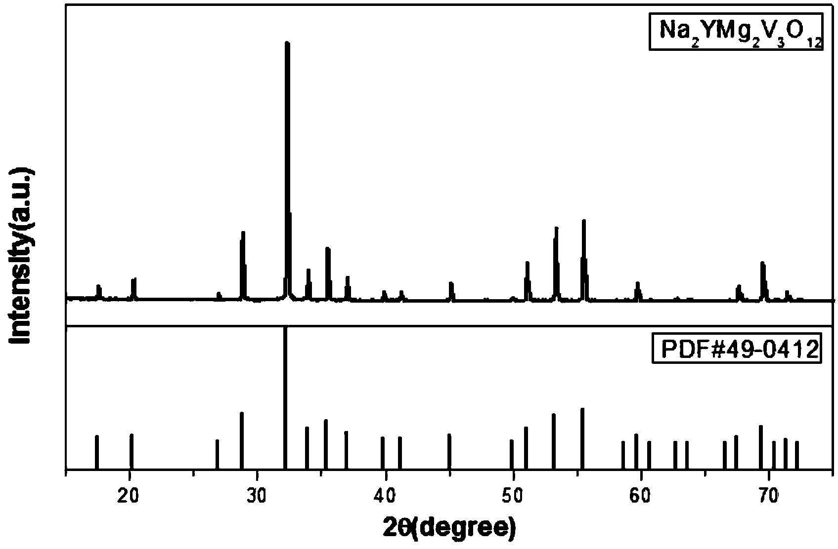 Self-activation vanadate fluorescent powder, preparation method and applications thereof