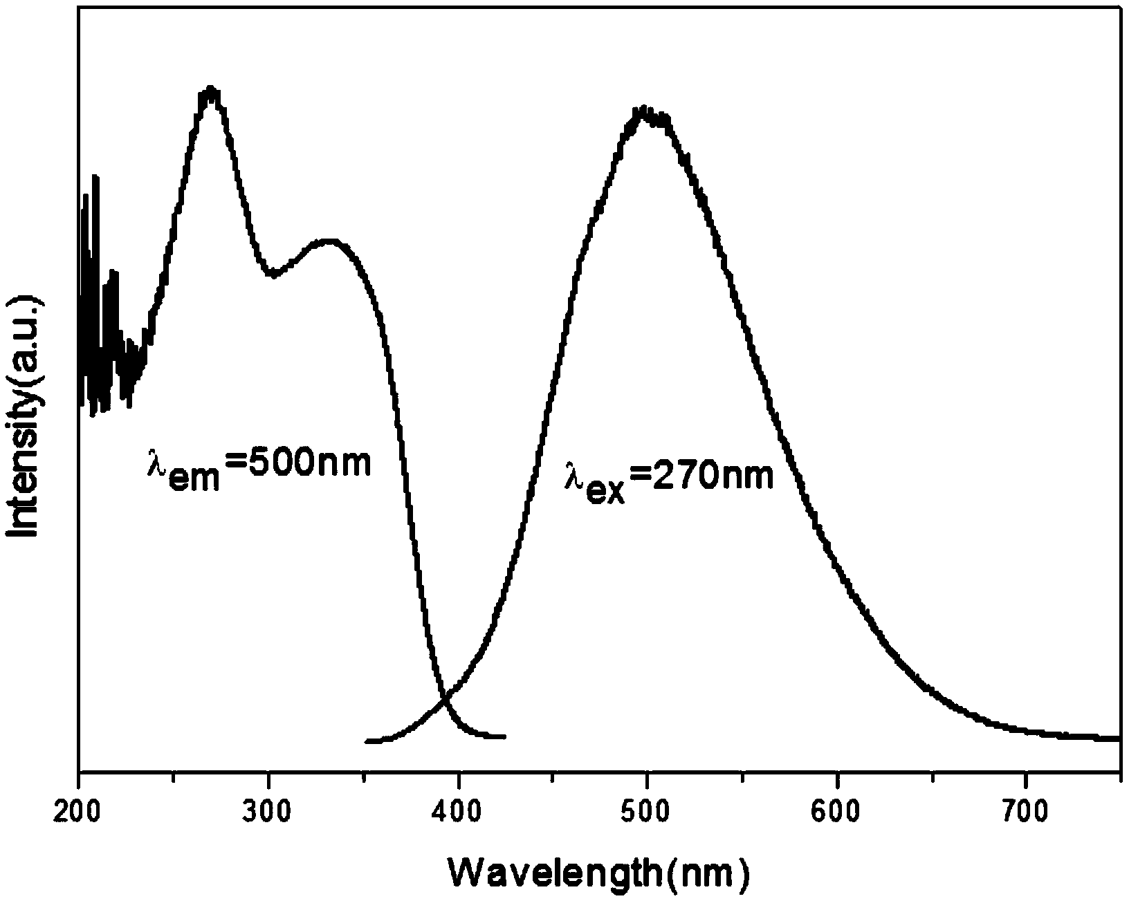 Self-activation vanadate fluorescent powder, preparation method and applications thereof