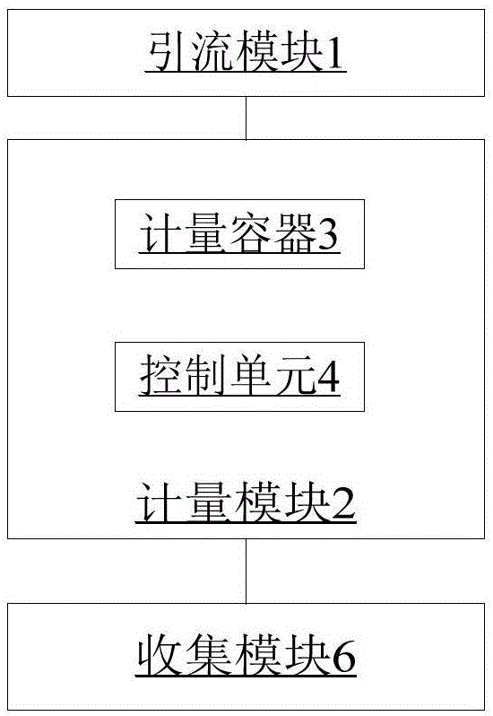 Medical body fluid metering and control system and metering method