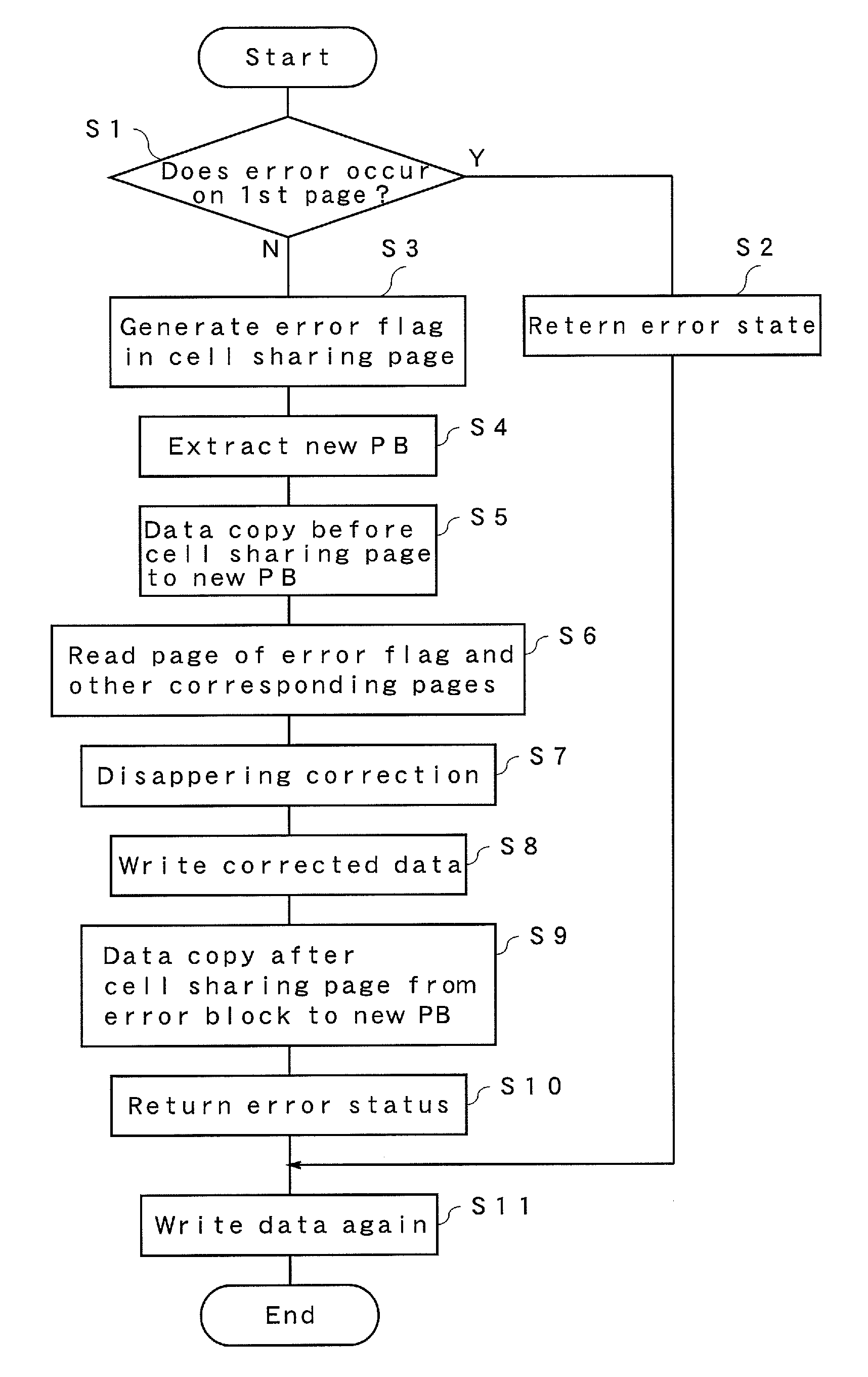 Semiconductor recording device