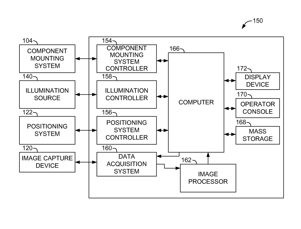 System and method for identifying a condition of rotary machine components