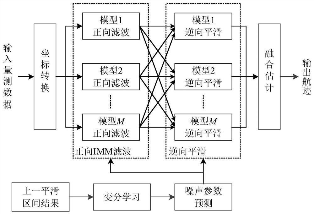 Airborne early warning radar sea surface maneuvering ship target adaptive tracking method