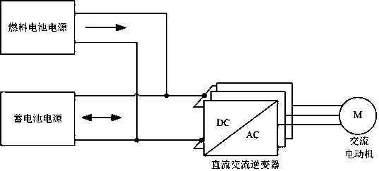 Method for optimizing comprehensive efficiency of fuel cell electric-electric hybrid power supply system