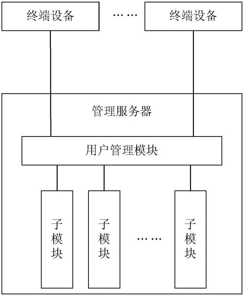 Service system, signal server and intercom server