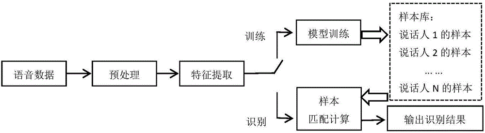 Classroom behavior monitoring system and method based on face and voice recognition