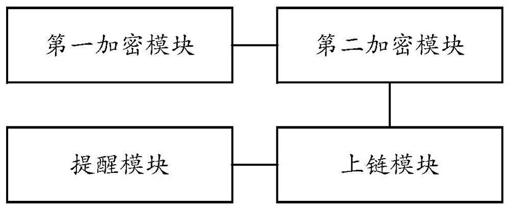 Key value data directional sharing method, device and system based on block chain technology and storage medium