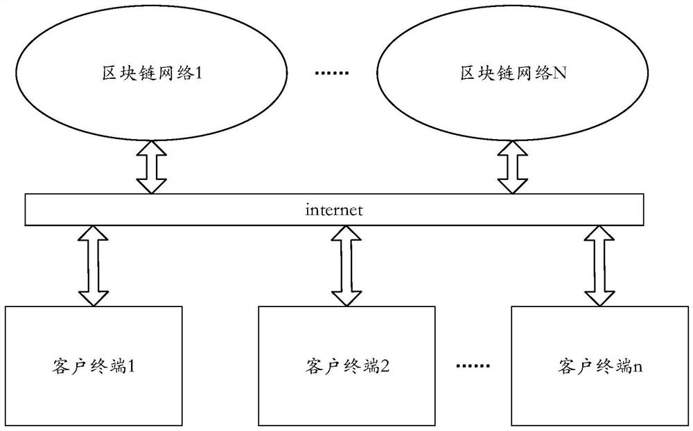 Key value data directional sharing method, device and system based on block chain technology and storage medium