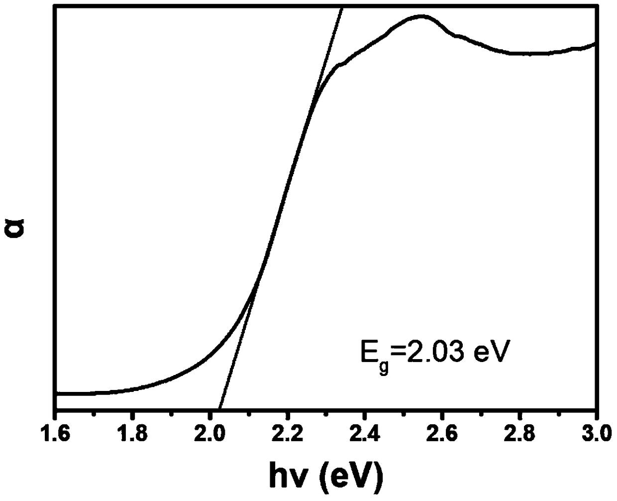 Lead-free hybrid two-dimensional double perovskite material and preparation method thereof