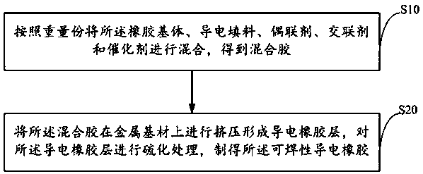 Weldable electroconductive rubber and preparation method thereof