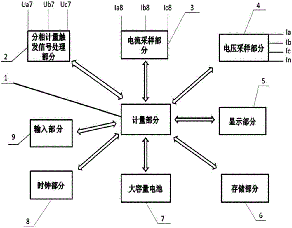 Bypass electric quantity metering device and metering method thereof