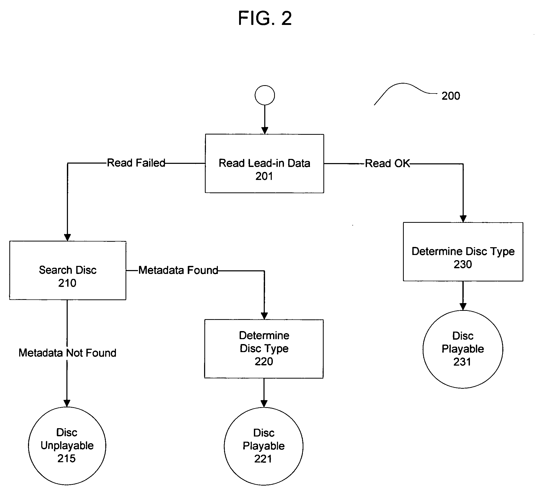 Method and apparatus for playing an unfinalized recordable disc