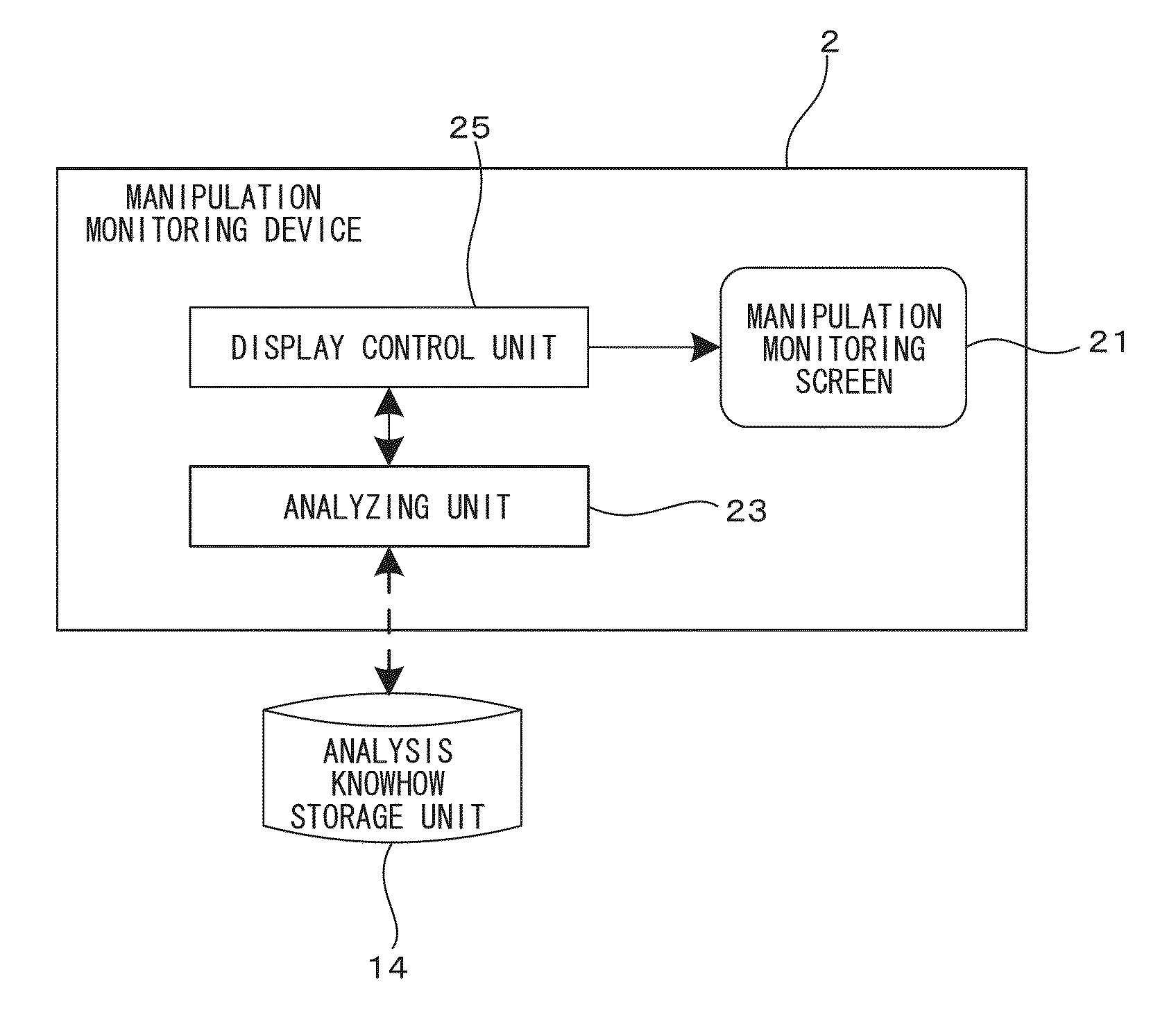 Process analysis system