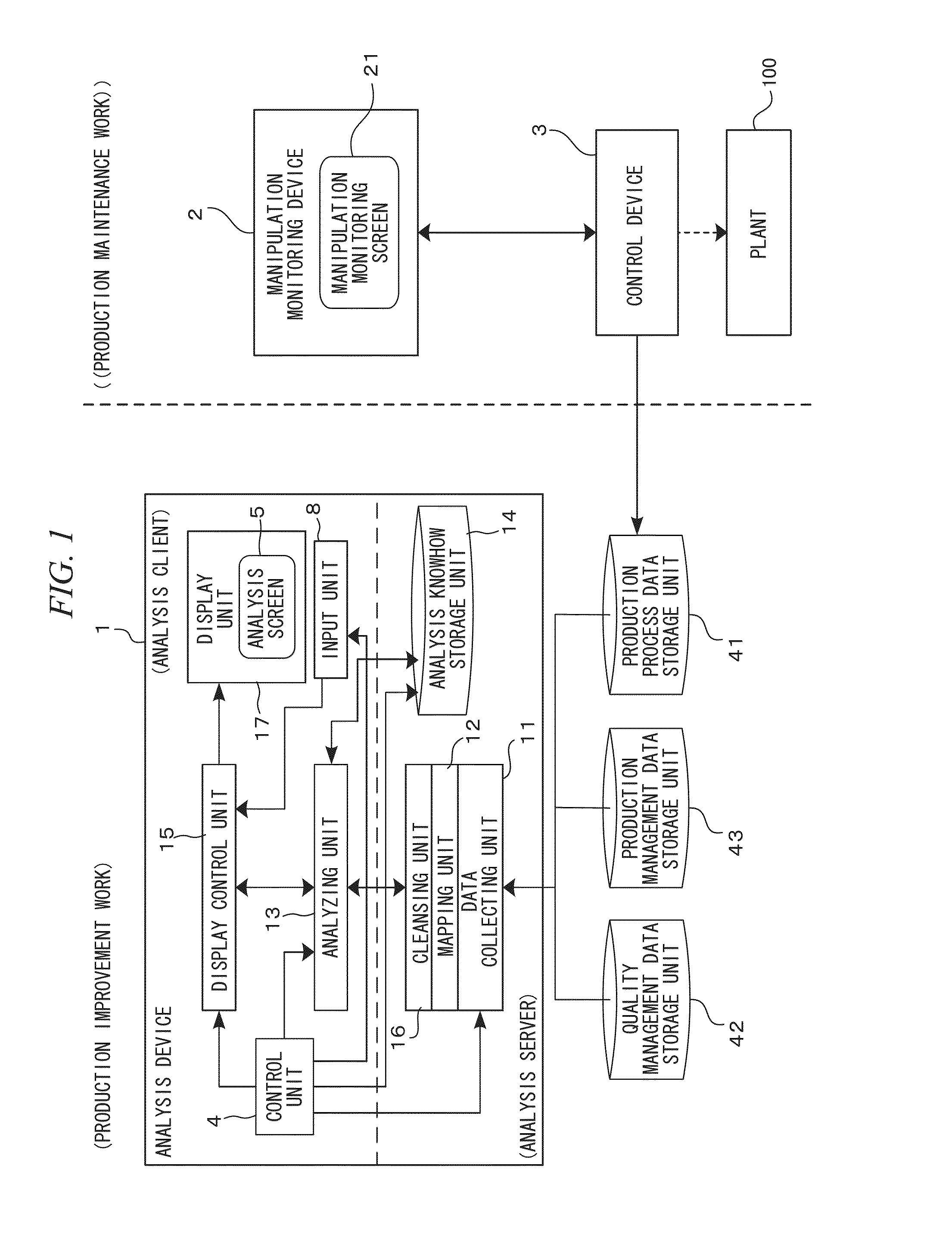 Process analysis system