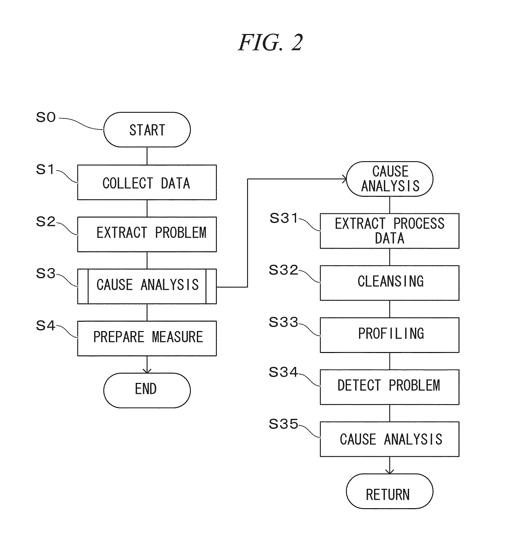 Process analysis system