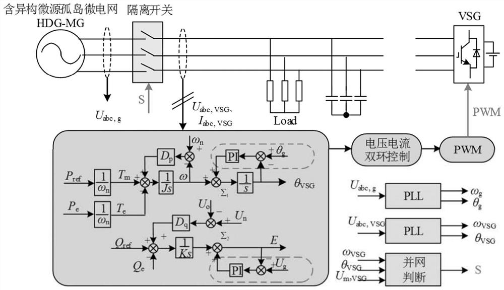 VSG pre-synchronization control method based on virtual current and grid connection method thereof