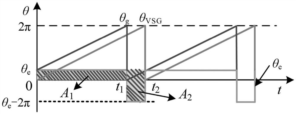 VSG pre-synchronization control method based on virtual current and grid connection method thereof