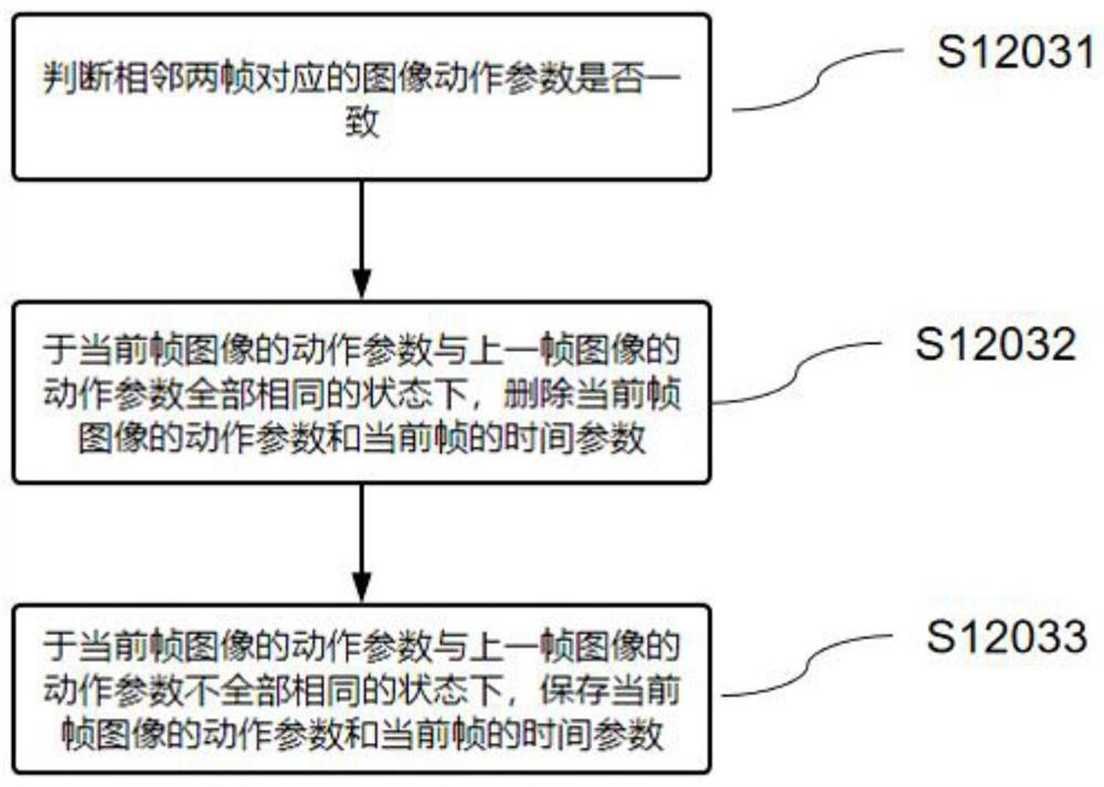 Video stream storage optimization method and device, medium and electronic equipment