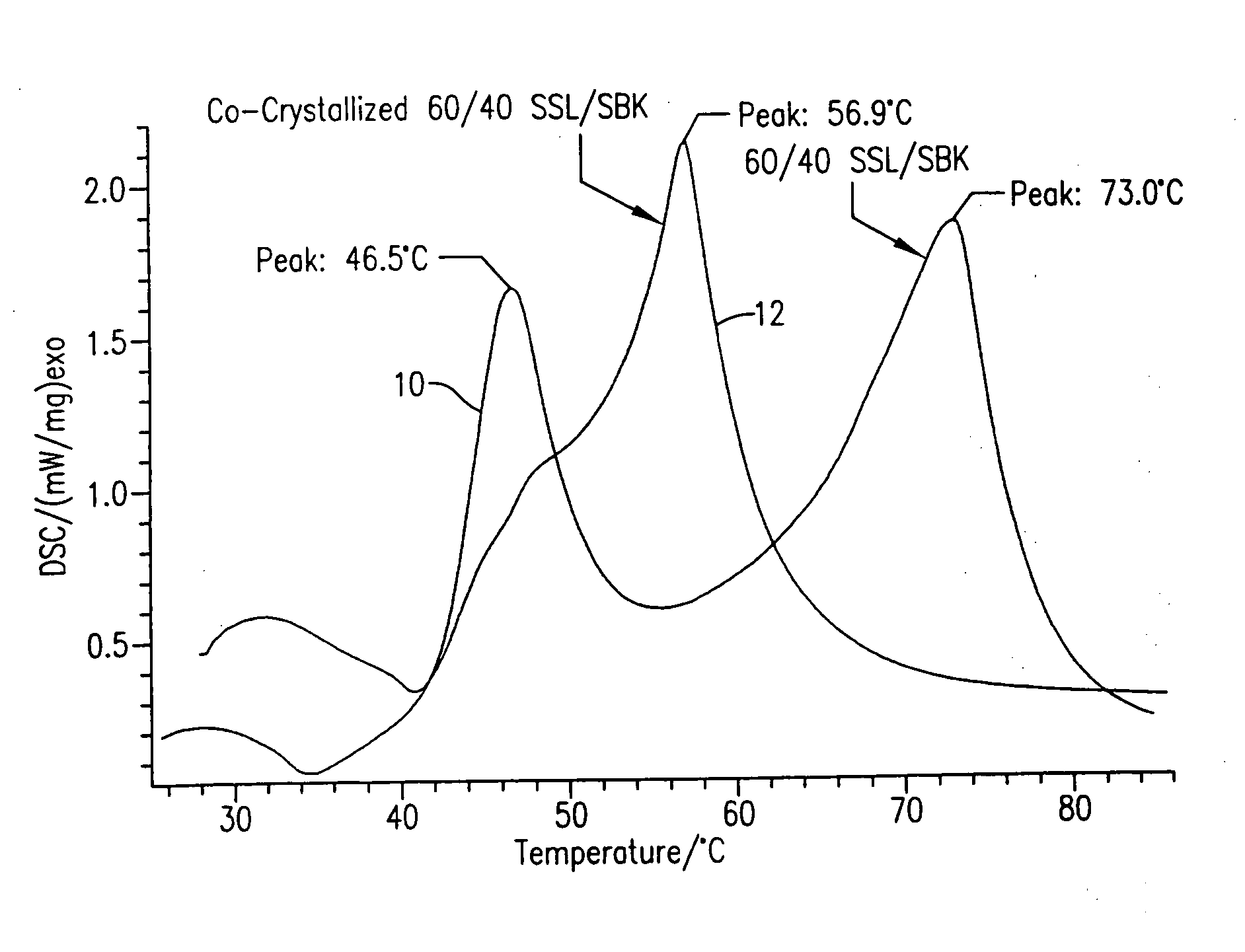 Solid co-crystallized monoglyceride and fatty acid lactylate emulsifier and starch-complexing agent and method of producing same